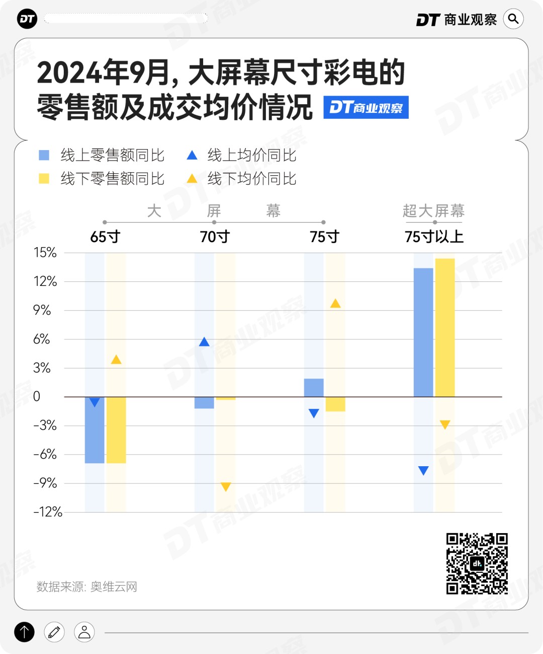 仪失宠大电视“上位”long8登录投影(图3)