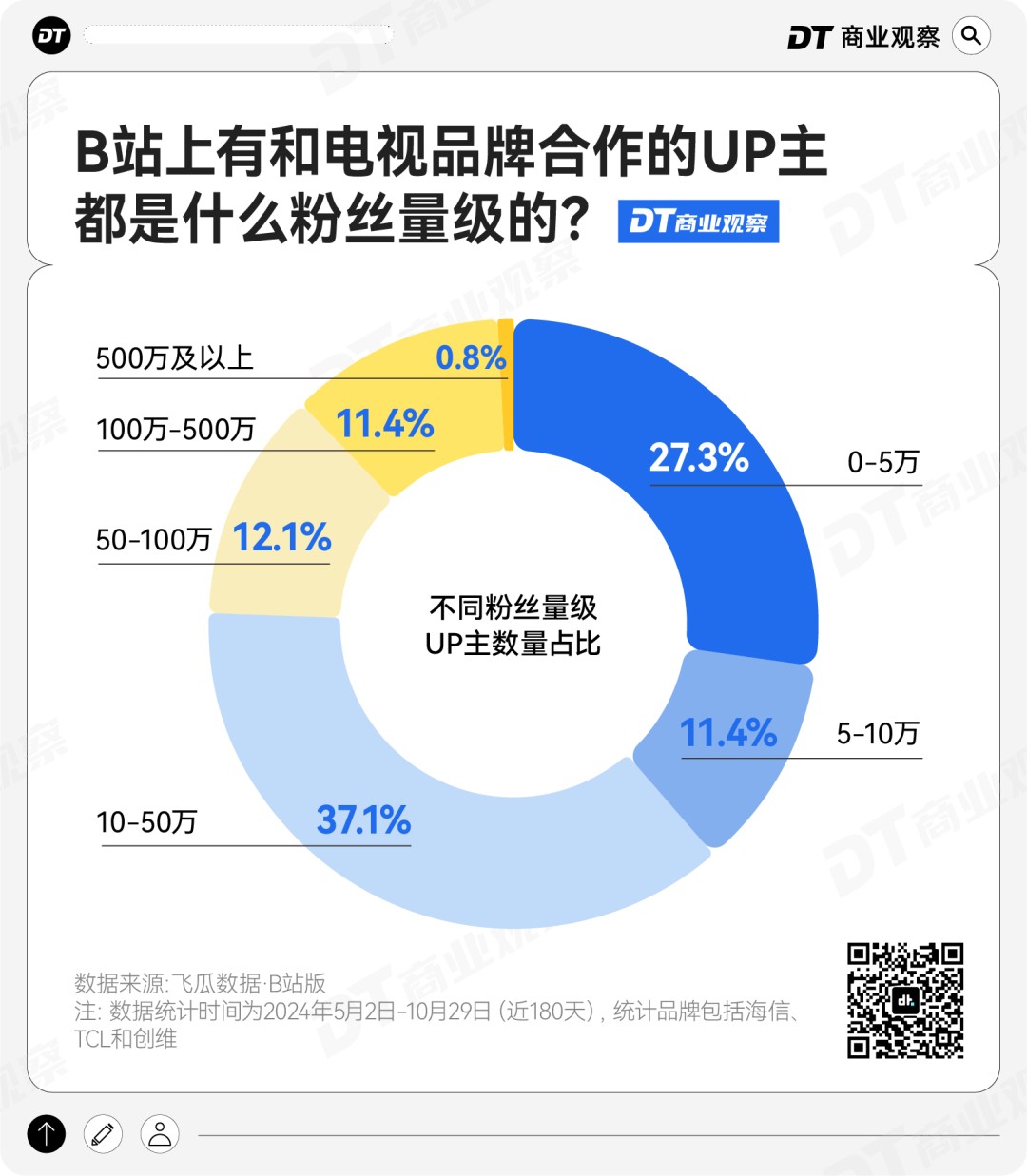 仪失宠大电视“上位”long8登录投影(图9)