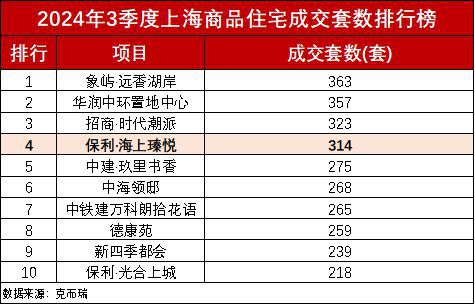 楼处电话(保海上瑧悦)网站-房价+户型龙8游戏网址2024最新保利海上瑧悦售(图12)